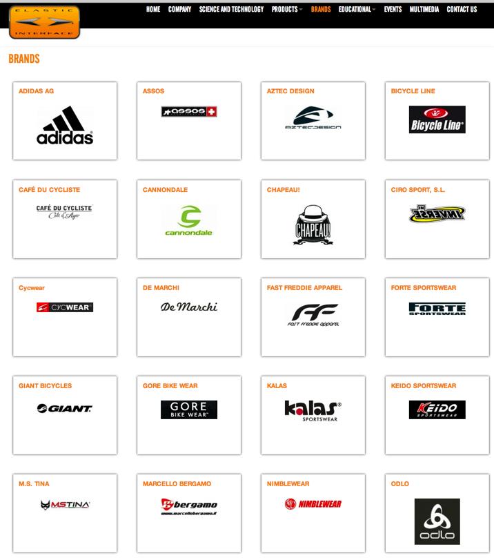 Cycling Clothing Brands 2024